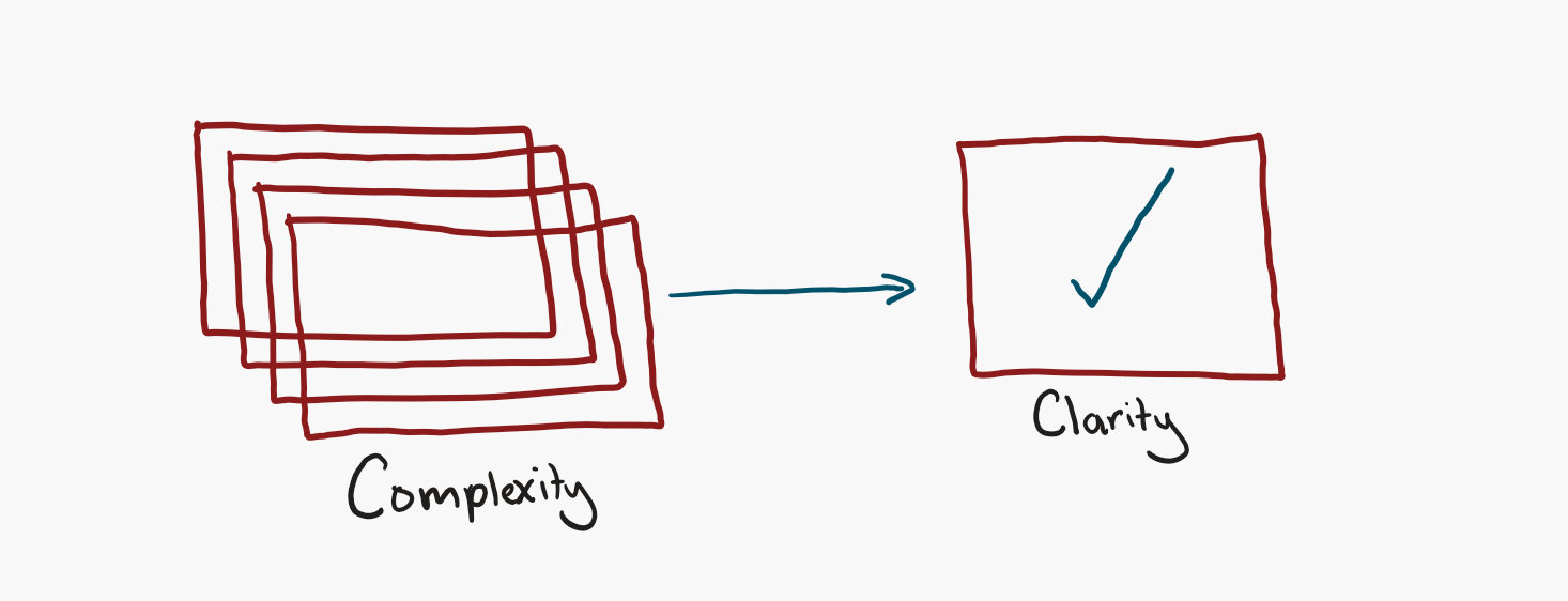 Complexity to Clarity